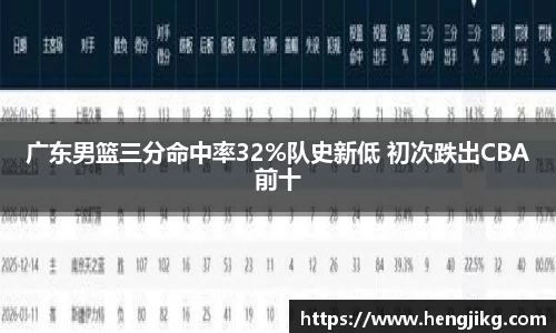 广东男篮三分命中率32%队史新低 初次跌出CBA前十